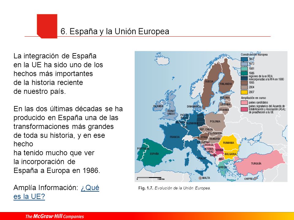 6. España y la Unión Europea