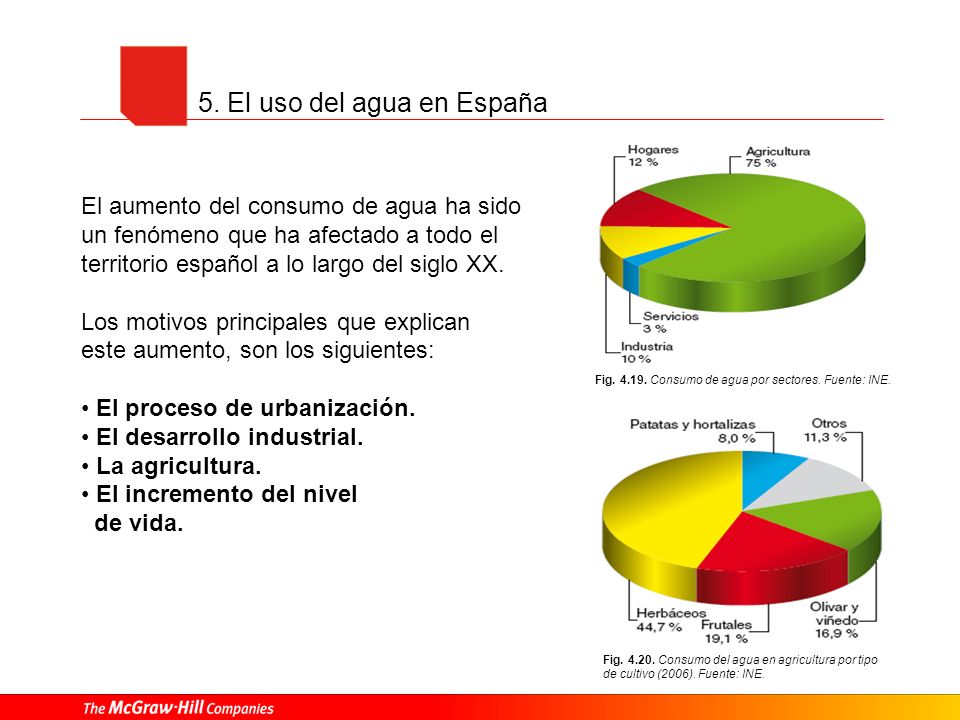 5. El uso del agua en España