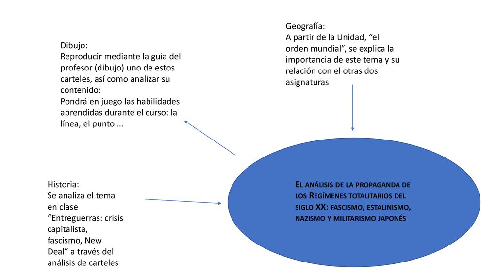 Geografía: A partir de la Unidad, el orden mundial , se explica la importancia de este tema y su relación con el otras dos asignaturas.