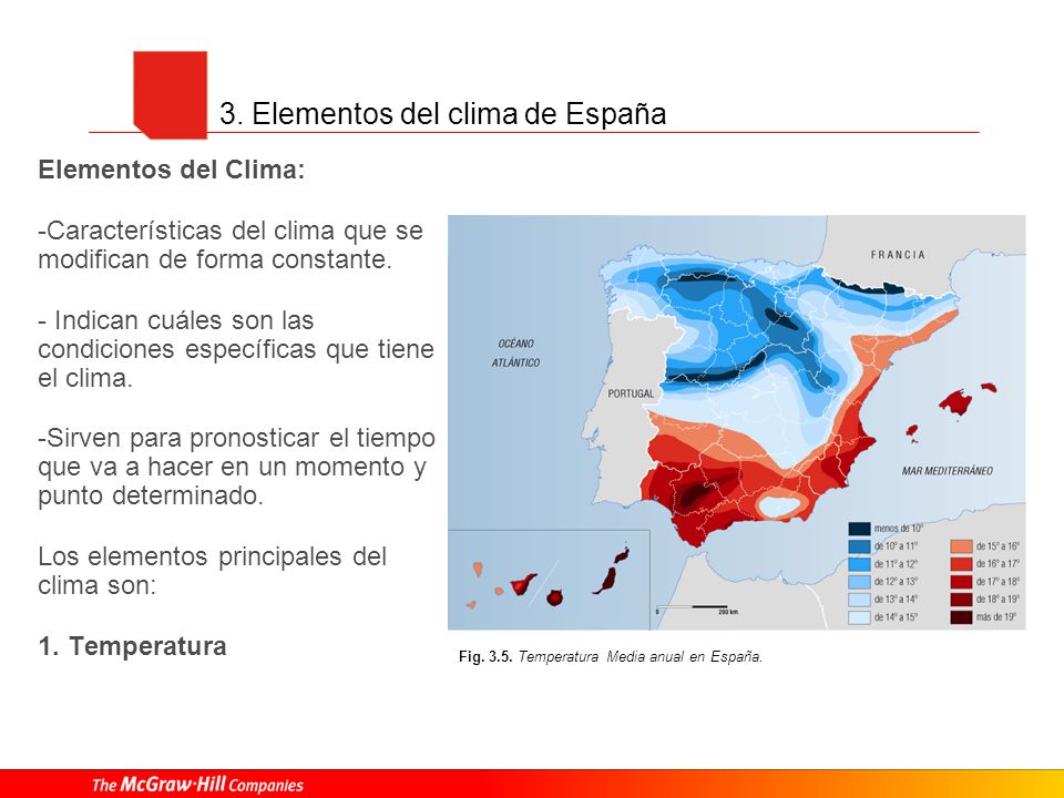 3. Elementos del clima de España