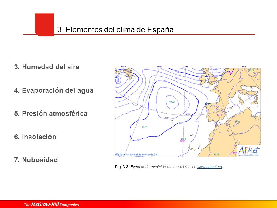 3. Elementos del clima de España