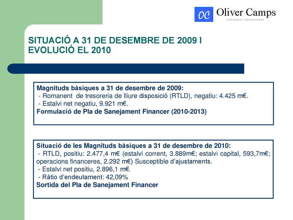 SITUACIÓ A 31 DE DESEMBRE DE 2009 I EVOLUCIÓ EL 2010