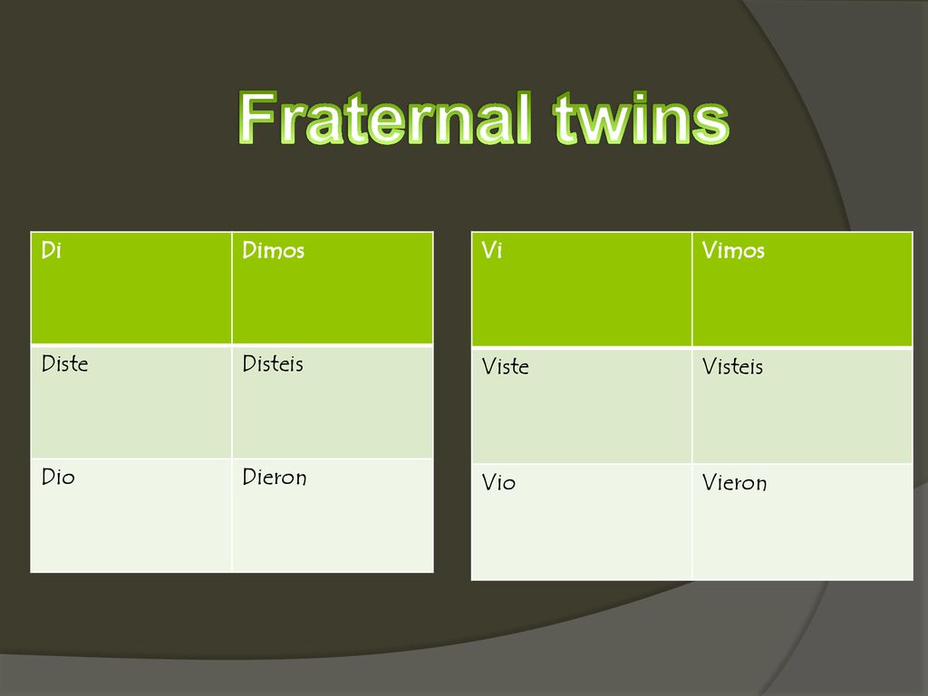 Fraternal twins Di Dimos Diste Disteis Dio Dieron Vi Vimos Viste