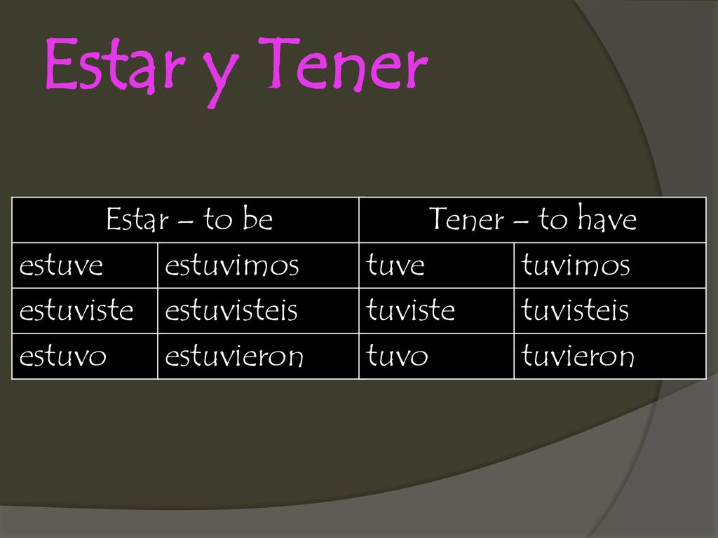 Estar y Tener Estar – to be estuve estuvimos estuviste estuvisteis