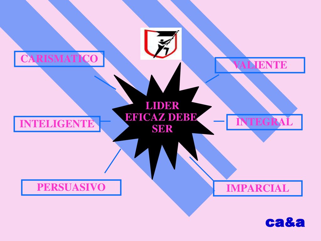 CARISMATICO VALIENTE LIDER EFICAZ DEBE SER INTELIGENTE INTEGRAL PERSUASIVO IMPARCIAL