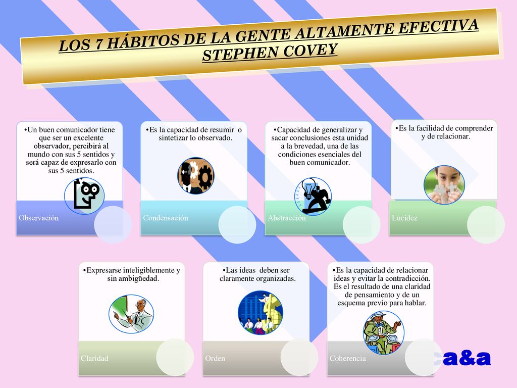 Los 7 hábitos de la gente altamente efectiva Stephen Covey