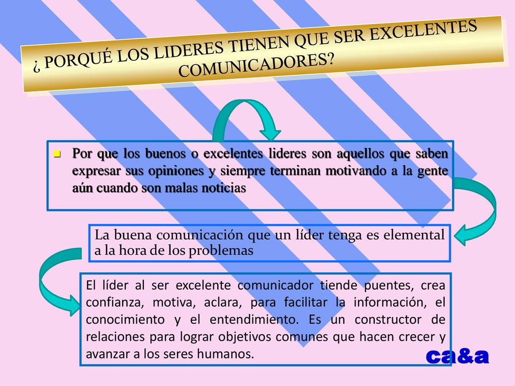 ¿ Porqué los lideres tienen que ser excelentes comunicadores