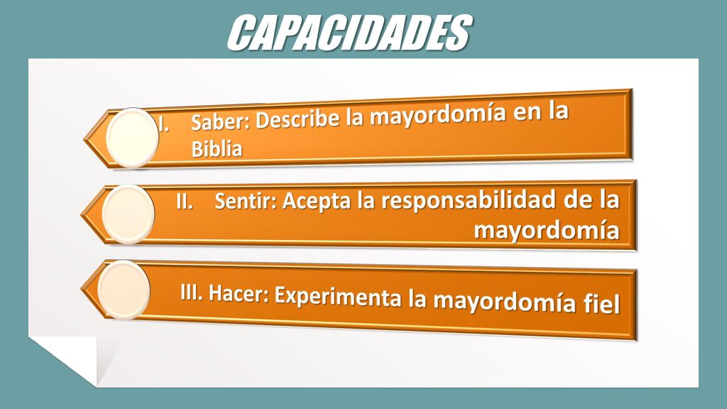CAPACIDADES I. Saber: Describe la mayordomía en la Biblia