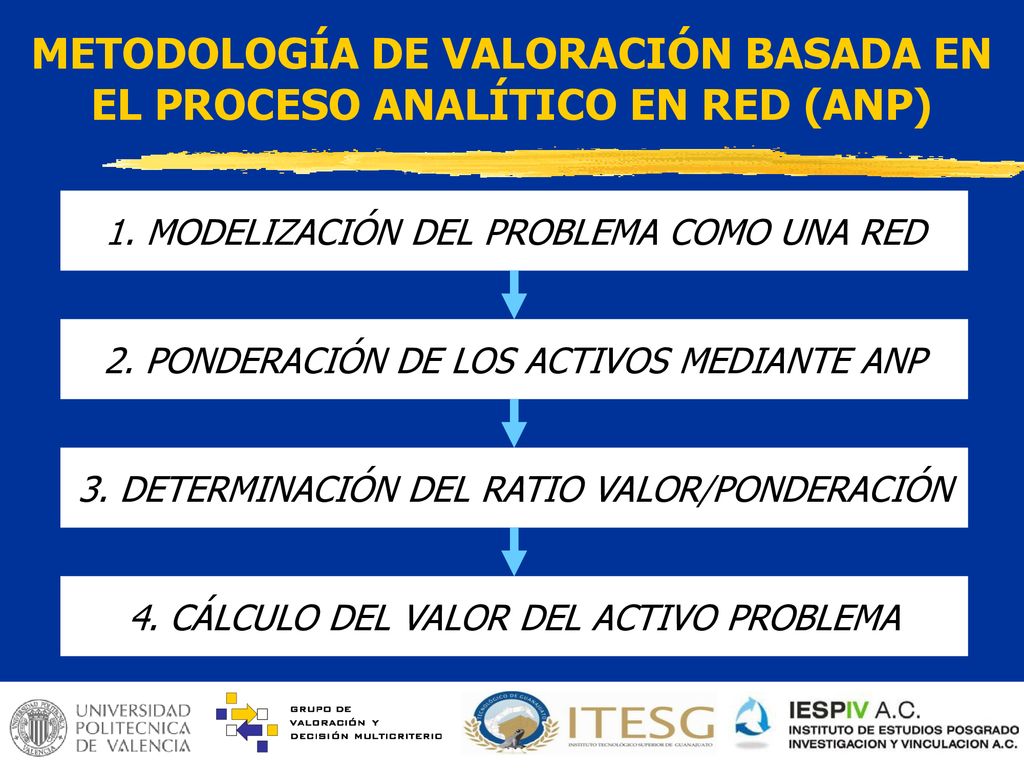 METODOLOGÍA DE VALORACIÓN BASADA EN EL PROCESO ANALÍTICO EN RED (ANP)