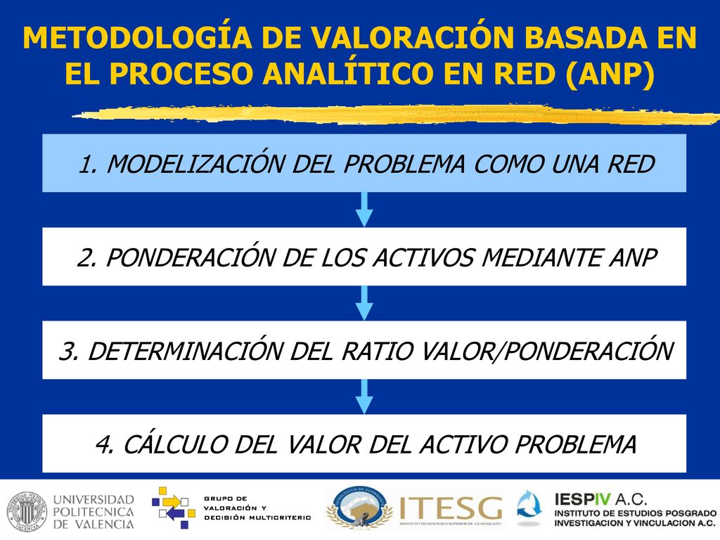 METODOLOGÍA DE VALORACIÓN BASADA EN EL PROCESO ANALÍTICO EN RED (ANP)