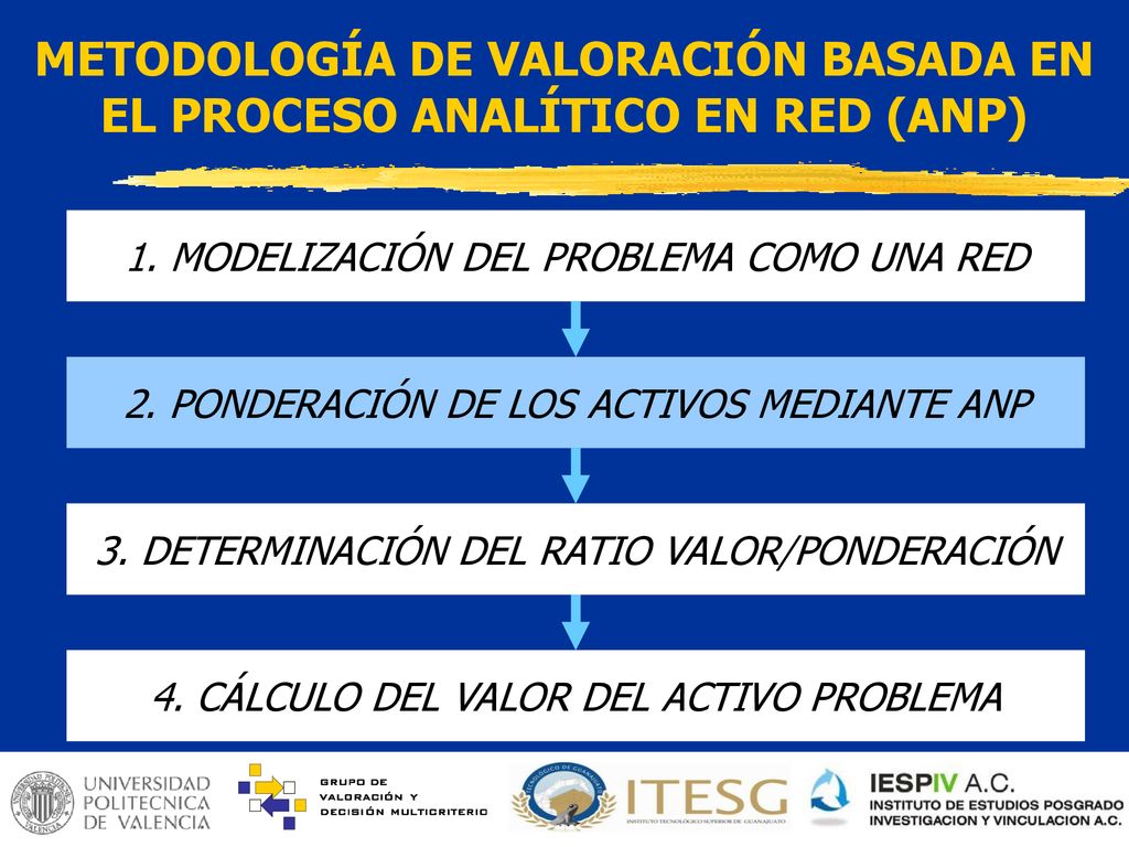 METODOLOGÍA DE VALORACIÓN BASADA EN EL PROCESO ANALÍTICO EN RED (ANP)