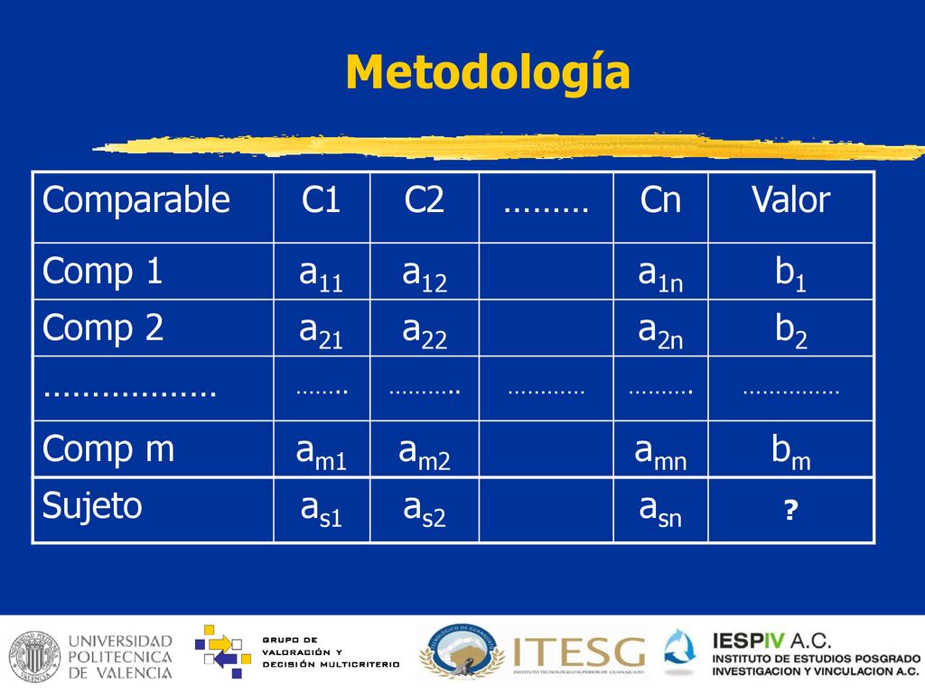 Metodología Comparable C1 C2 ……… Cn Valor Comp 1 a11 a12 a1n b1