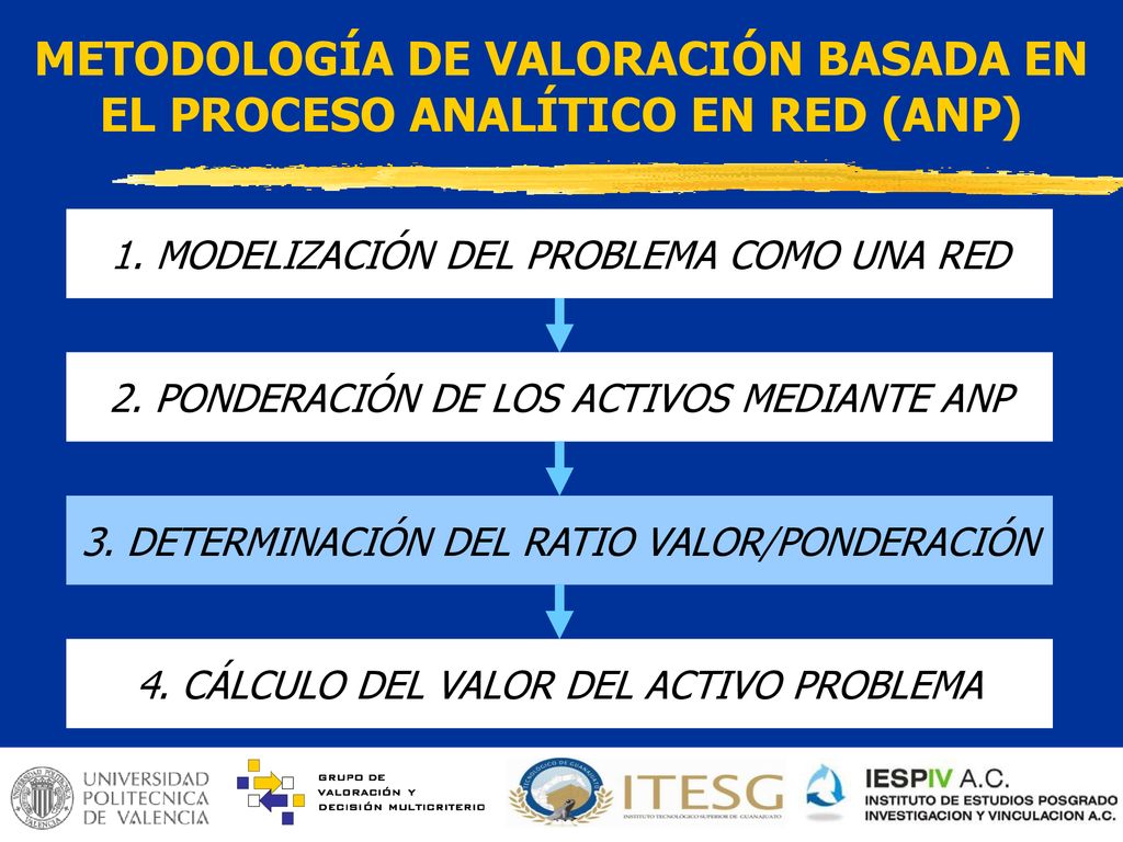METODOLOGÍA DE VALORACIÓN BASADA EN EL PROCESO ANALÍTICO EN RED (ANP)