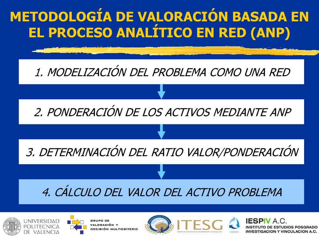 METODOLOGÍA DE VALORACIÓN BASADA EN EL PROCESO ANALÍTICO EN RED (ANP)