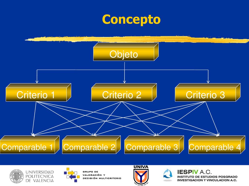 Concepto Objeto Criterio 1 Criterio 2 Criterio 3 Comparable 1