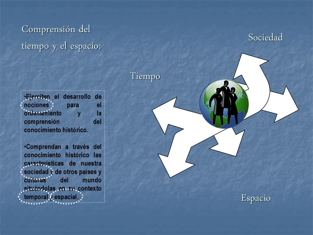 Ejerciten el desarrollo de nociones para el ordenamiento y la comprensión del conocimiento histórico.