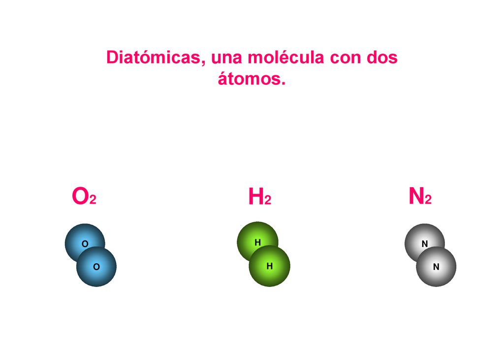 ÁTOMOS y MOLÉCULAS. - ppt descargar