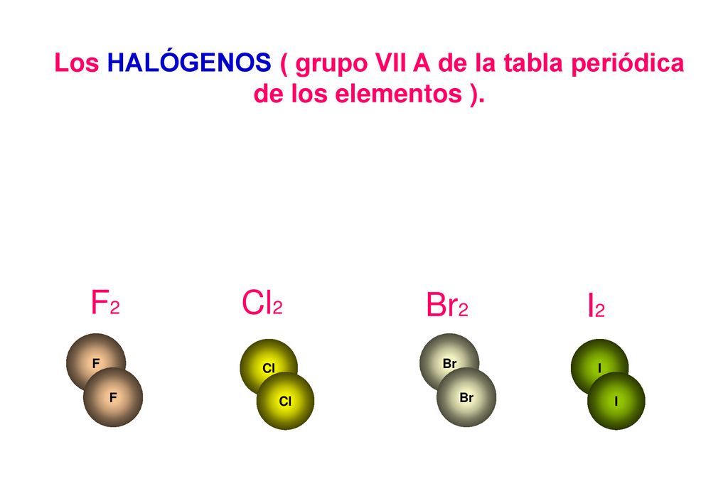 Los HALÓGENOS ( grupo VII A de la tabla periódica de los elementos ).