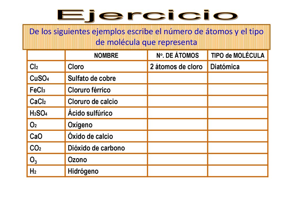 Ejercicio De los siguientes ejemplos escribe el número de átomos y el tipo de molécula que representa.