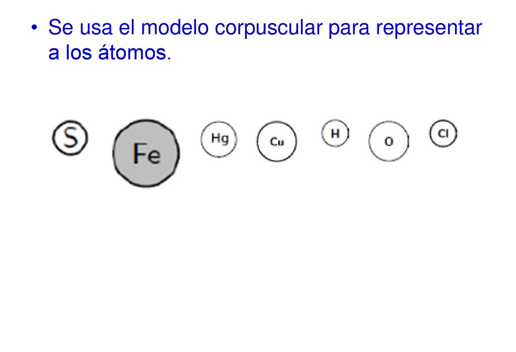 Se usa el modelo corpuscular para representar a los átomos.