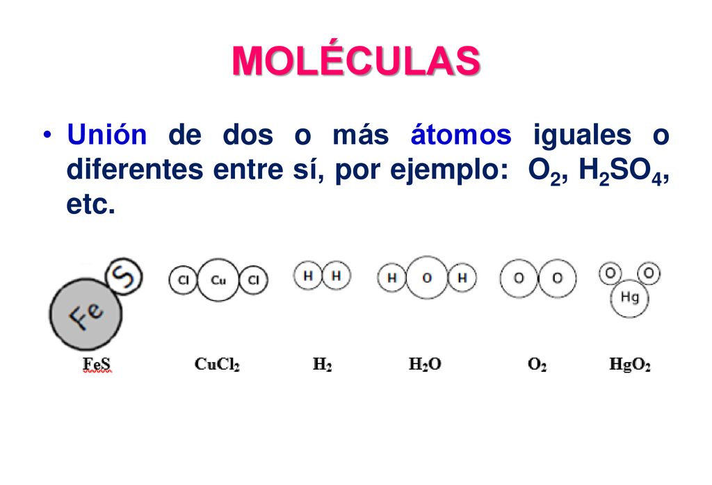 MOLÉCULAS Unión de dos o más átomos iguales o diferentes entre sí, por ejemplo: O2, H2SO4, etc.