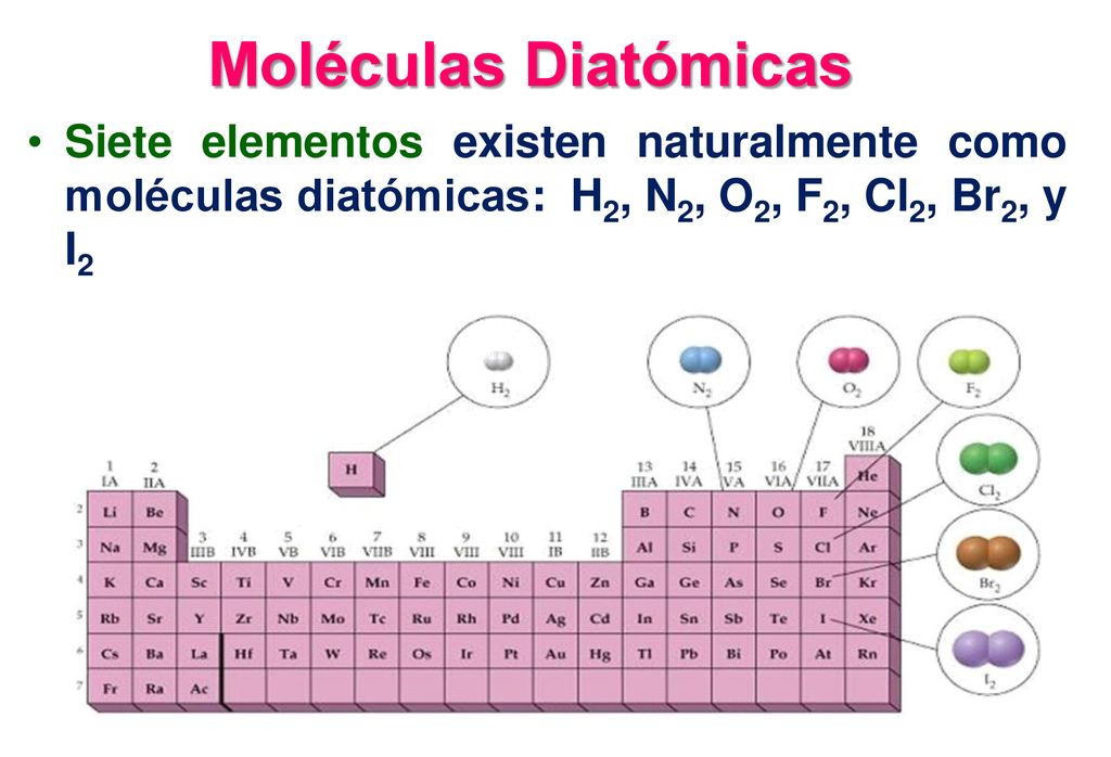 Moléculas Diatómicas Siete elementos existen naturalmente como moléculas diatómicas: H2, N2, O2, F2, Cl2, Br2, y I2.