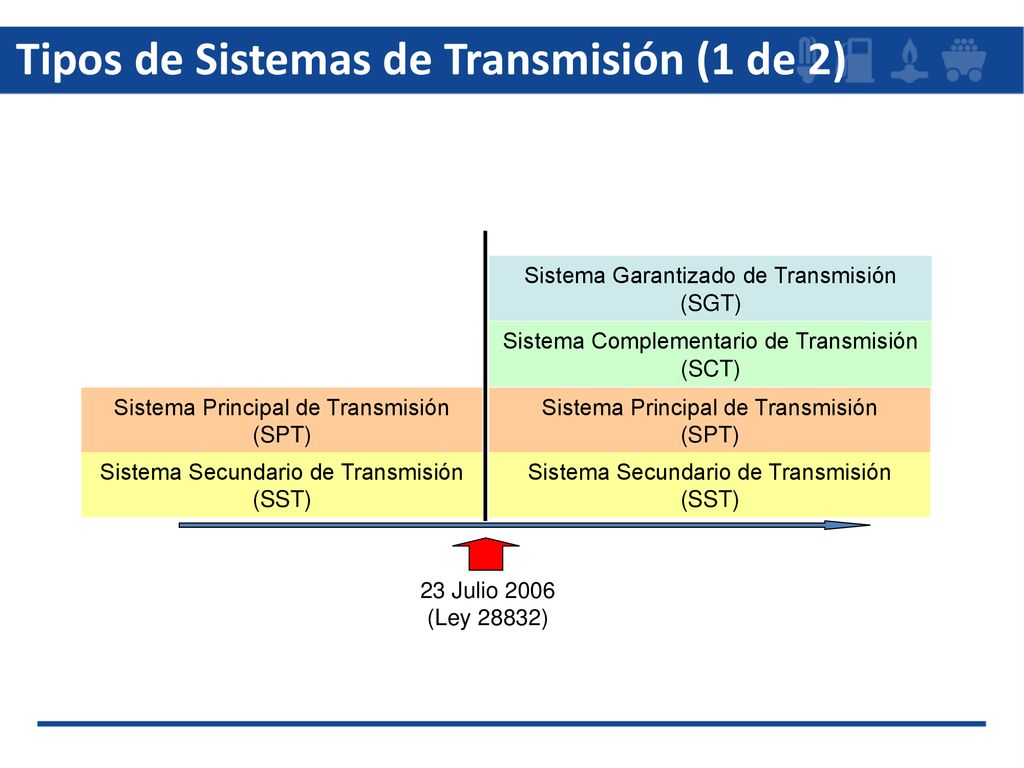 Tipos de Sistemas de Transmisión (1 de 2)