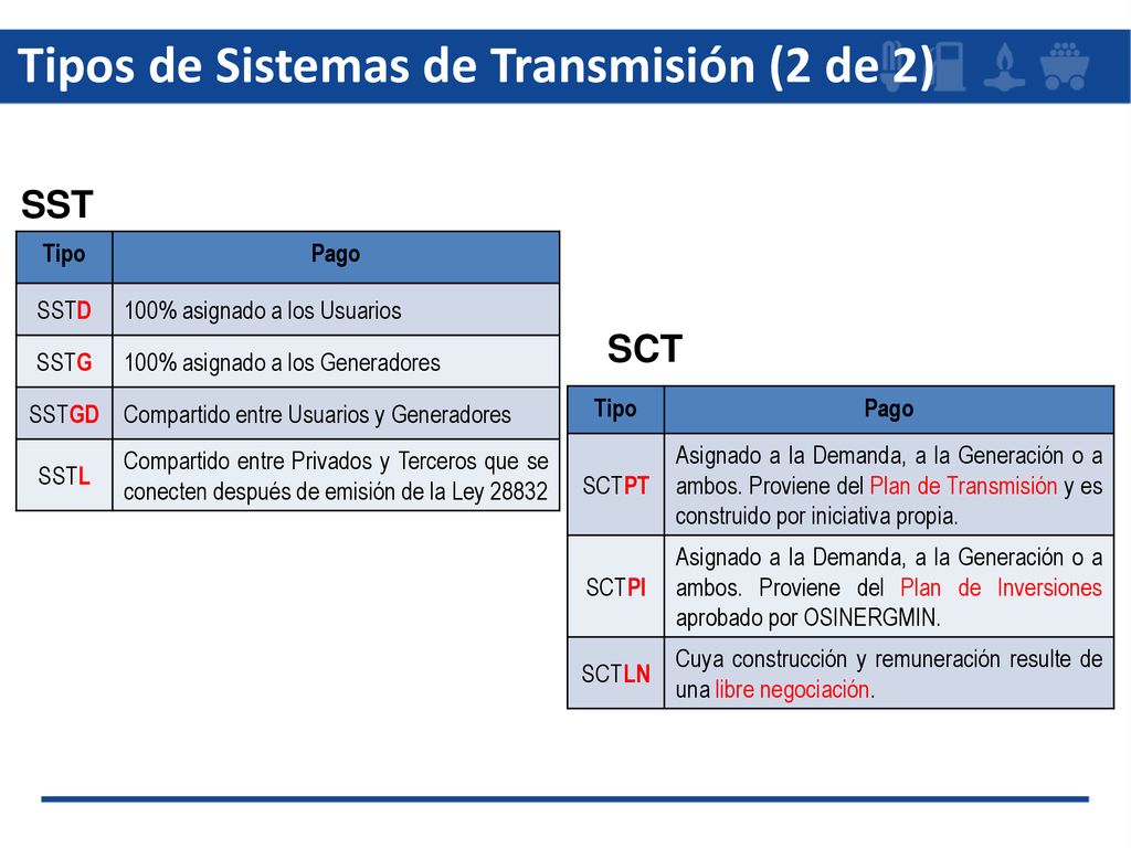 Tipos de Sistemas de Transmisión (2 de 2)