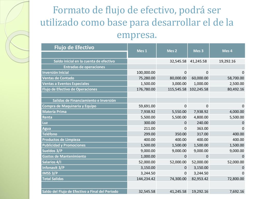 Formato de flujo de efectivo, podrá ser utilizado como base para desarrollar el de la empresa.