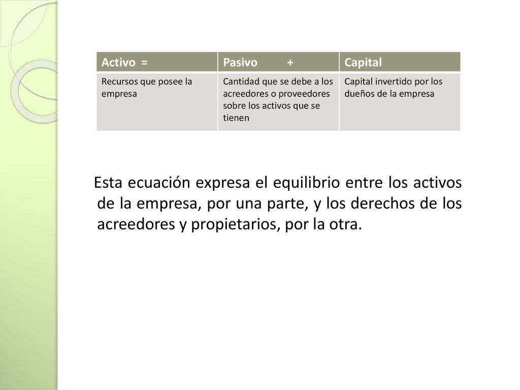 Activo = Pasivo + Capital. Recursos que posee la empresa.