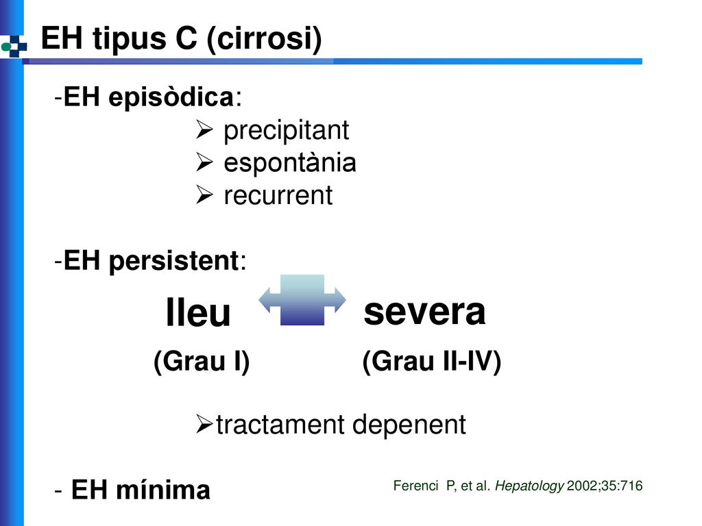 lleu severa EH tipus C (cirrosi) EH episòdica: precipitant espontània