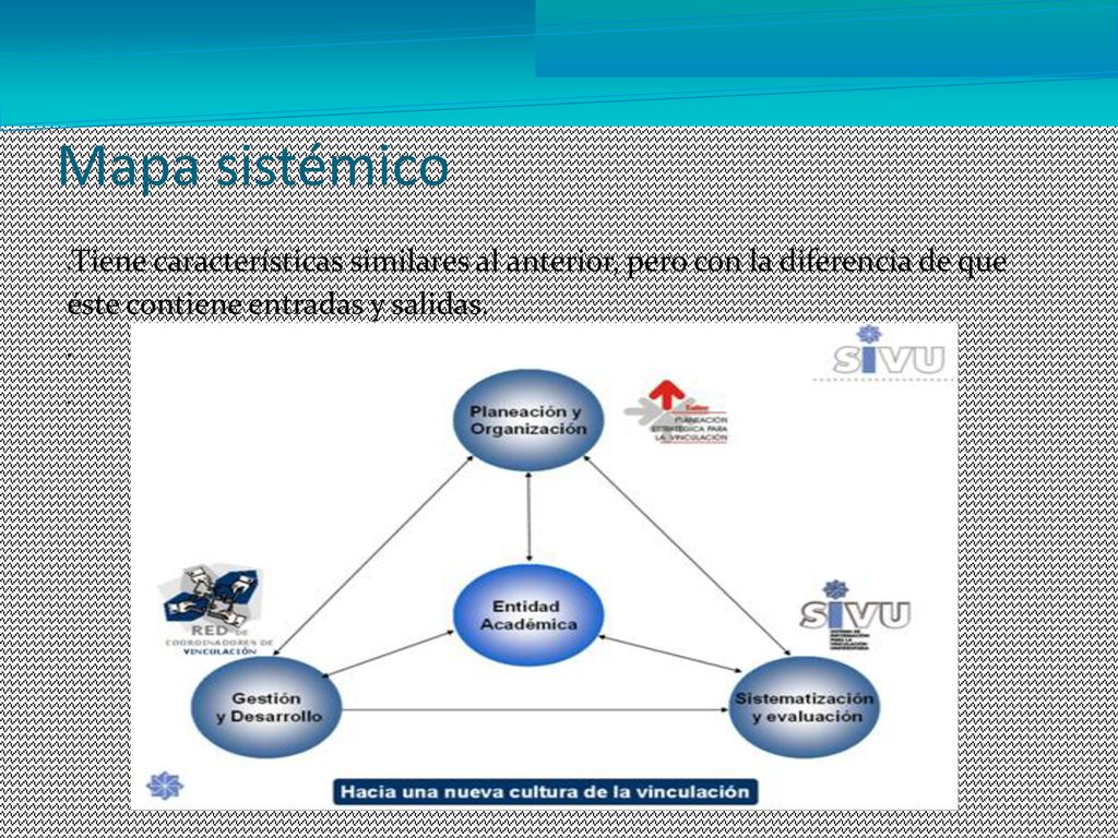 Mapa sistémico Tiene características similares al anterior, pero con la diferencia de que éste contiene entradas y salidas.