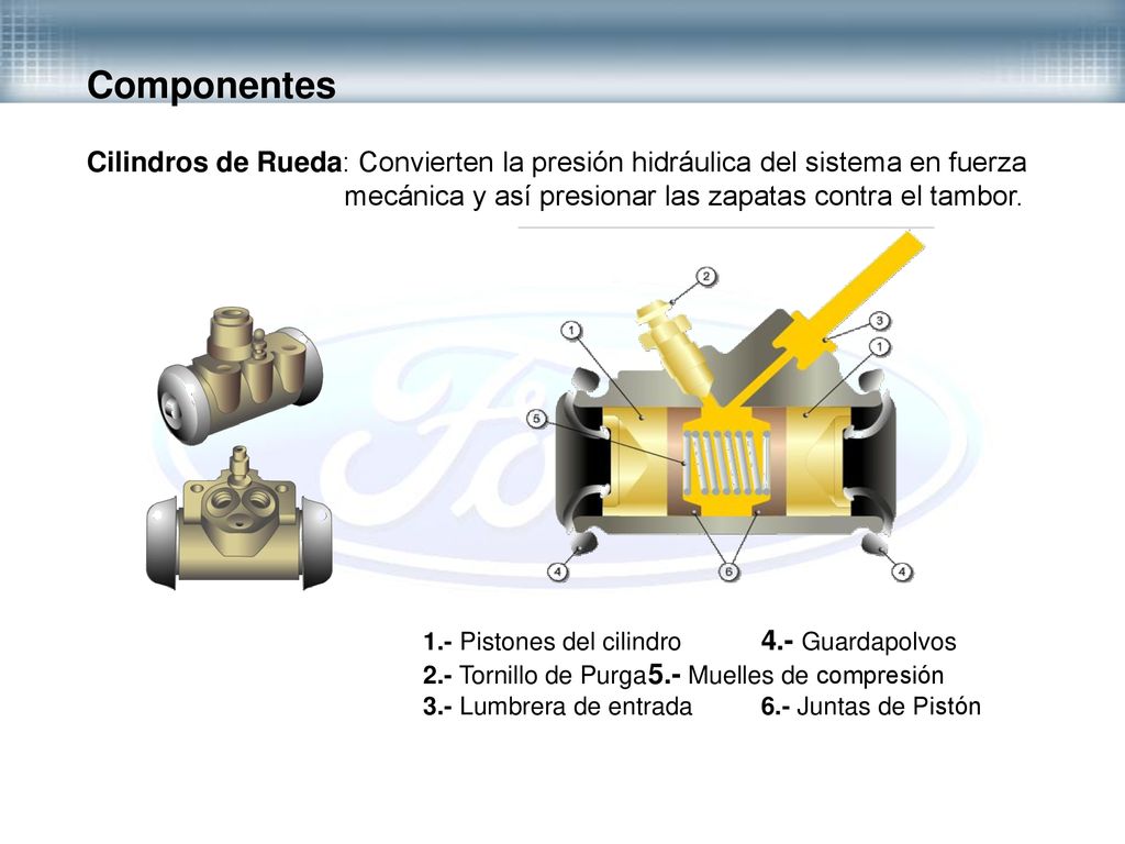 Componentes Cilindros de Rueda: Convierten la presión hidráulica del sistema en fuerza. mecánica y así presionar las zapatas contra el tambor.