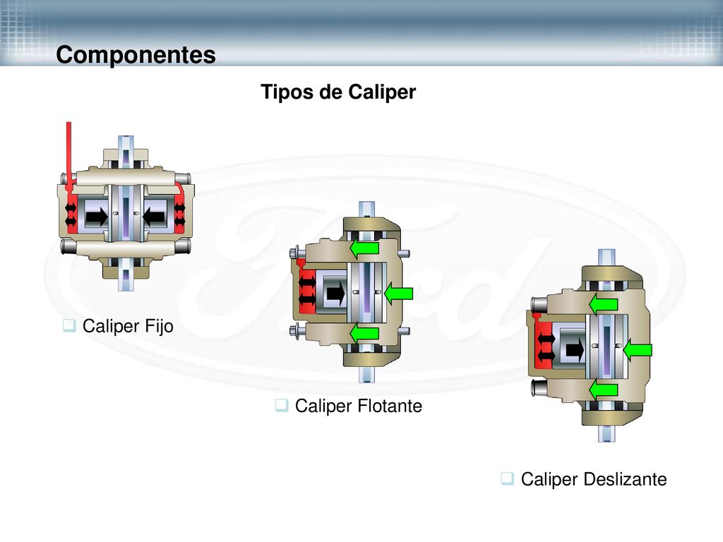Componentes Tipos de Caliper Caliper Fijo Caliper Flotante