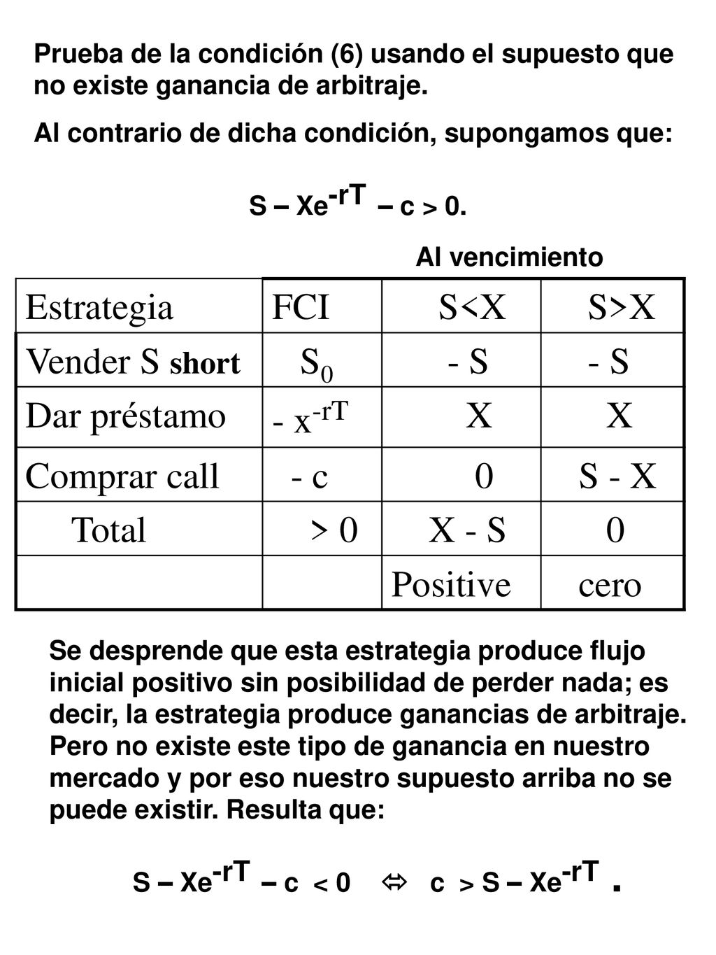 S – Xe-rT – c < 0  c > S – Xe-rT .