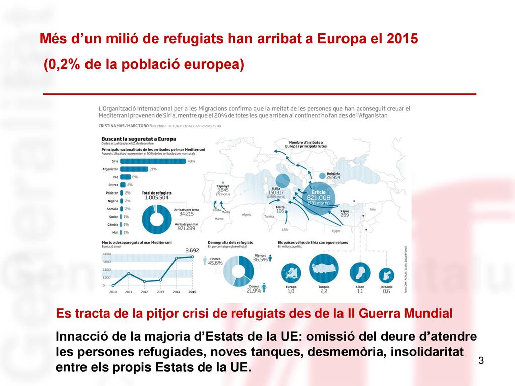 Més d’un milió de refugiats han arribat a Europa el 2015