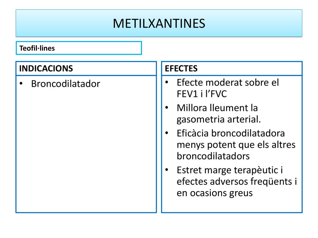 METILXANTINES Broncodilatador Efecte moderat sobre el FEV1 i l’FVC