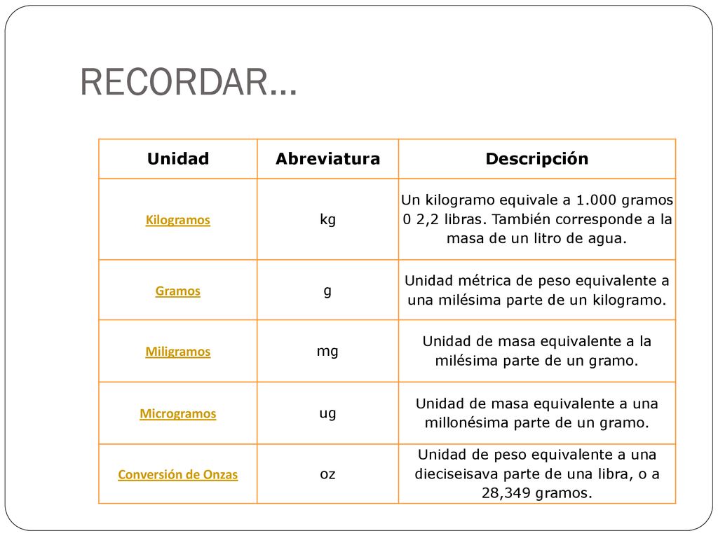 EQUIVALENCIAS DE PESOS Y MEDIDAS - ppt descargar