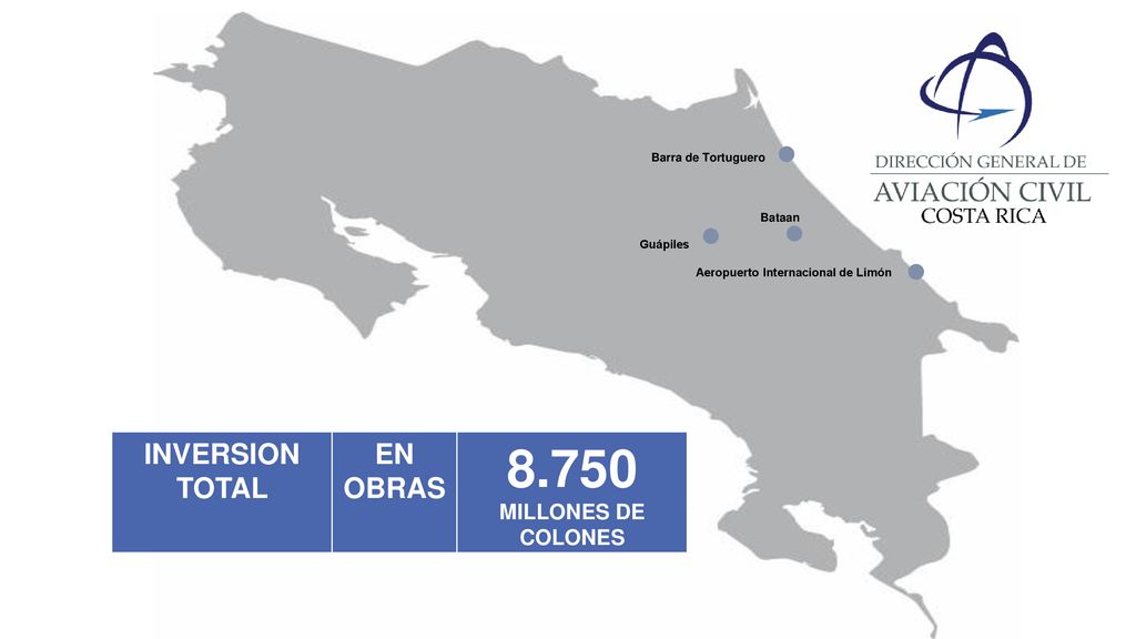 8.750 MILLONES DE COLONES INVERSION TOTAL EN OBRAS Barra de Tortuguero