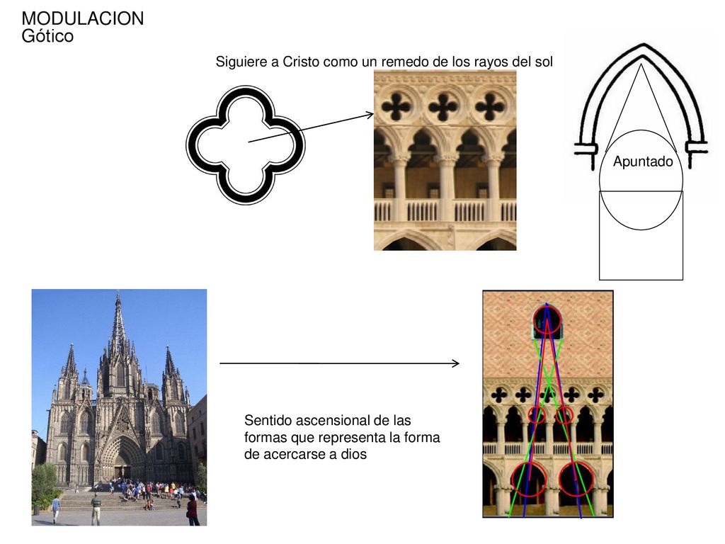 MODULACION Gótico. Apuntado. Siguiere a Cristo como un remedo de los rayos del sol.