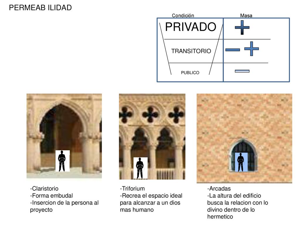 PRIVADO PERMEAB ILIDAD TRANSITORIO PUBLICO -Claristorio -Forma embudal