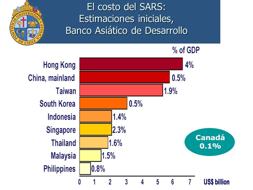 El costo del SARS: Estimaciones iniciales, Banco Asiático de Desarrollo