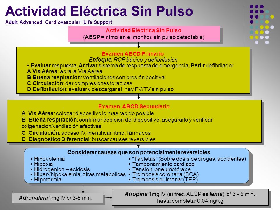 Actividad Eléctrica Sin Pulso Adult Advanced Cardiovascular Life Support