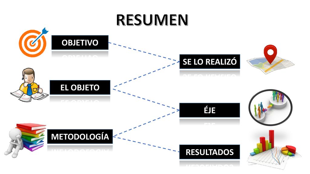 RESUMEN OBJETIVO SE LO REALIZÓ EL OBJETO ÉJE METODOLOGÍA RESULTADOS