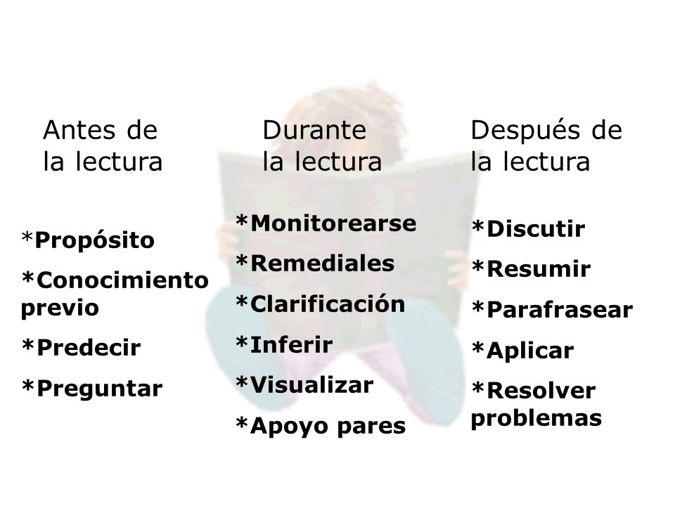 Antes de la lectura Durante la lectura Después de la lectura