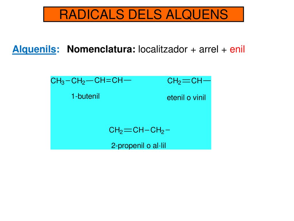 RADICALS DELS ALQUENS Alquenils: Nomenclatura: localitzador + arrel + enil