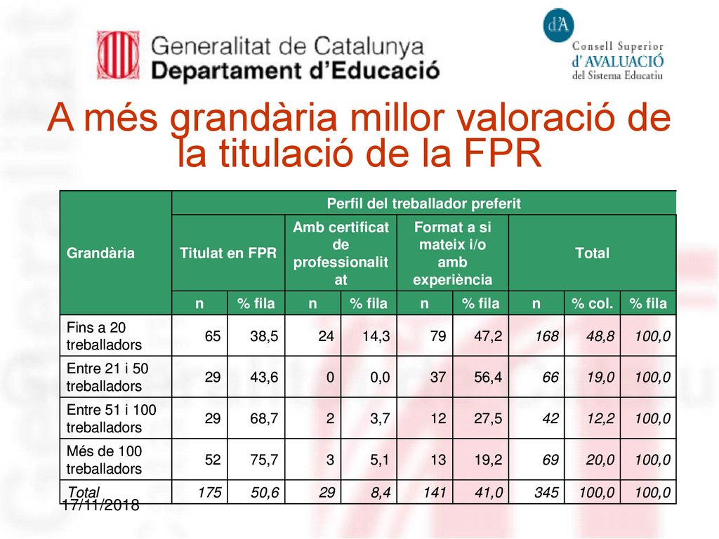 A més grandària millor valoració de la titulació de la FPR