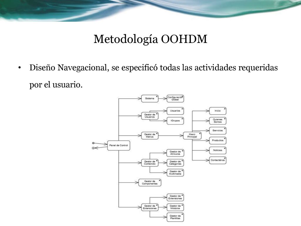 Metodología OOHDM Diseño Navegacional, se especificó todas las actividades requeridas por el usuario.