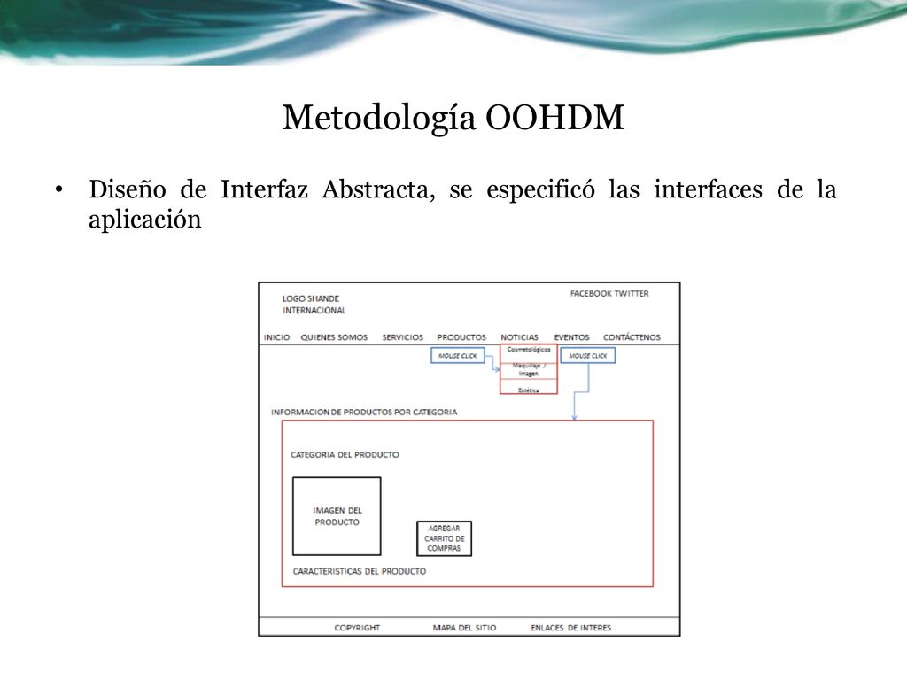Metodología OOHDM Diseño de Interfaz Abstracta, se especificó las interfaces de la aplicación.