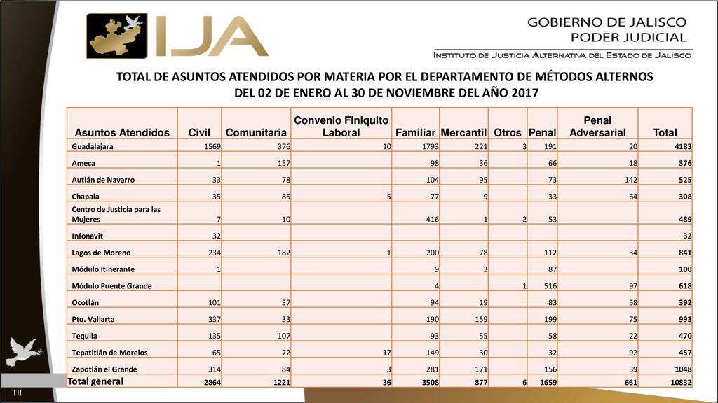 DEL 02 DE ENERO AL 30 DE NOVIEMBRE DEL AÑO 2017